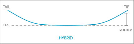 Hydroslide Wakeboard Size Chart