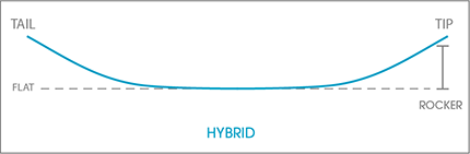 Wakeboard Weight Chart