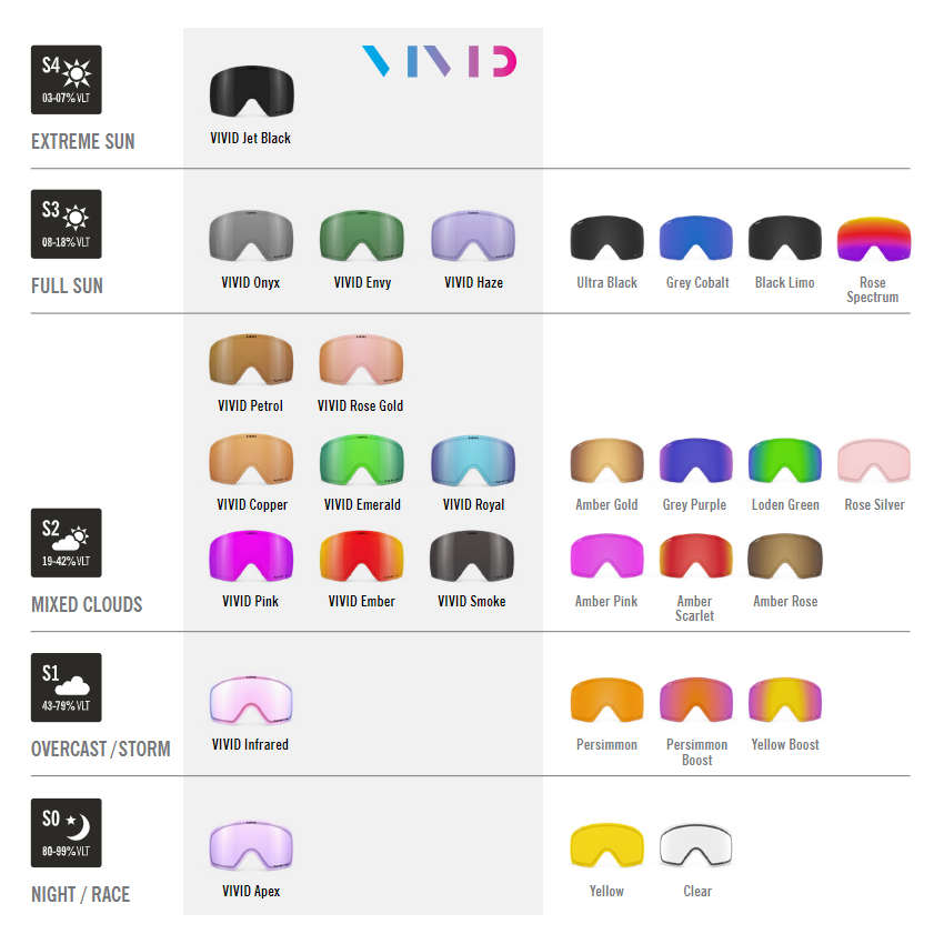 Giro Goggle Lens Color / Tint Guide | evo