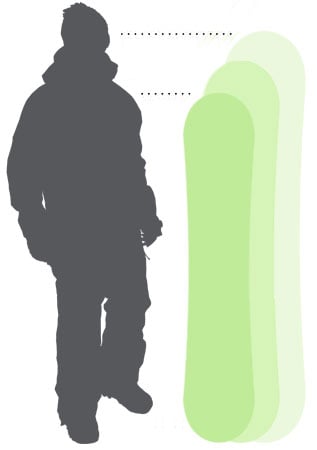 Snowboard Size Chart & Buyer's Guide | evo
