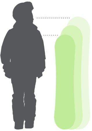 Childrens Snowboard Size Chart