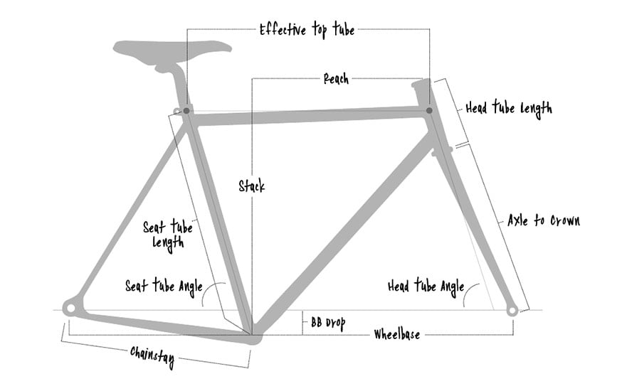 bike inseam chart