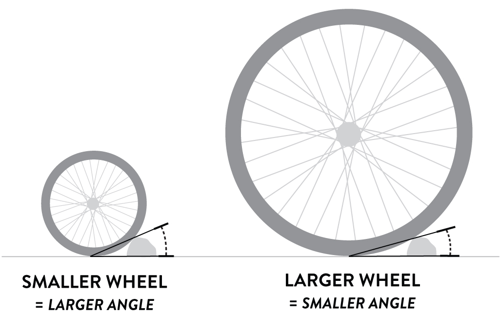 bicycle wheel diameter