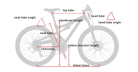 Standover Height Bike Chart