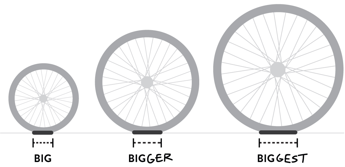 26 wheel bike height