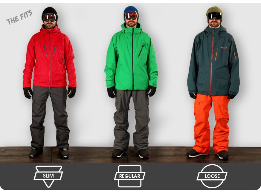 Outerwear Fit & Jacket Length Guide | evo