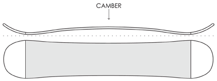 Ski Edge Bevel Chart