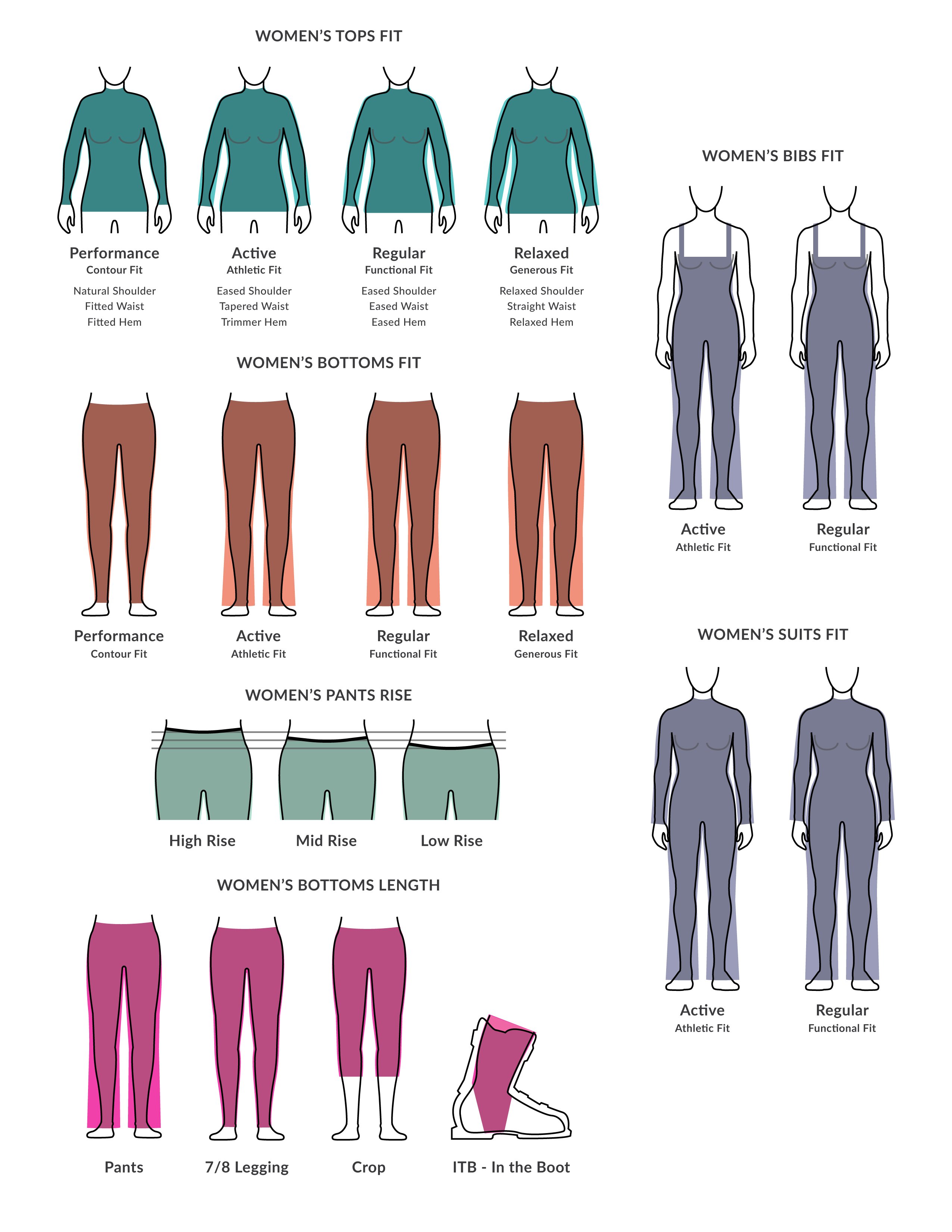 Women's Obermeyer Clothing Size Chart | evo