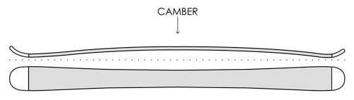 Ski Edge Bevel Chart