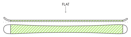 Snowboard Camber Chart