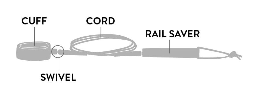 Surf Leash Size Chart