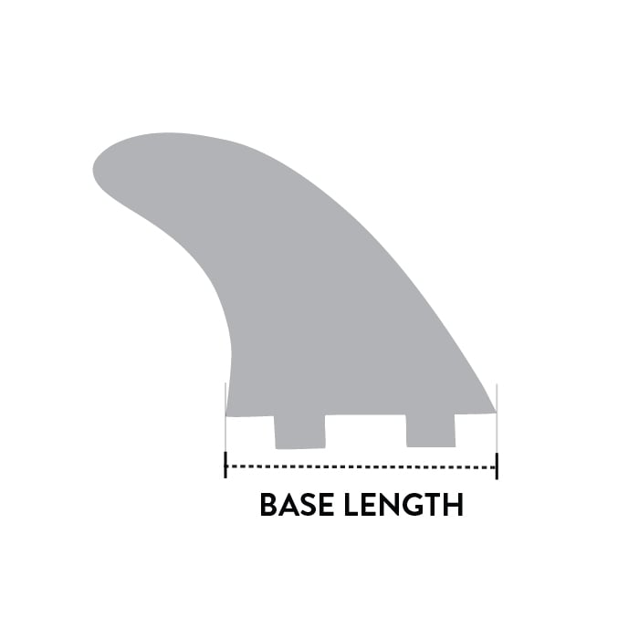 How To Choose Surfboard Fins Setup And Fin Types Evo