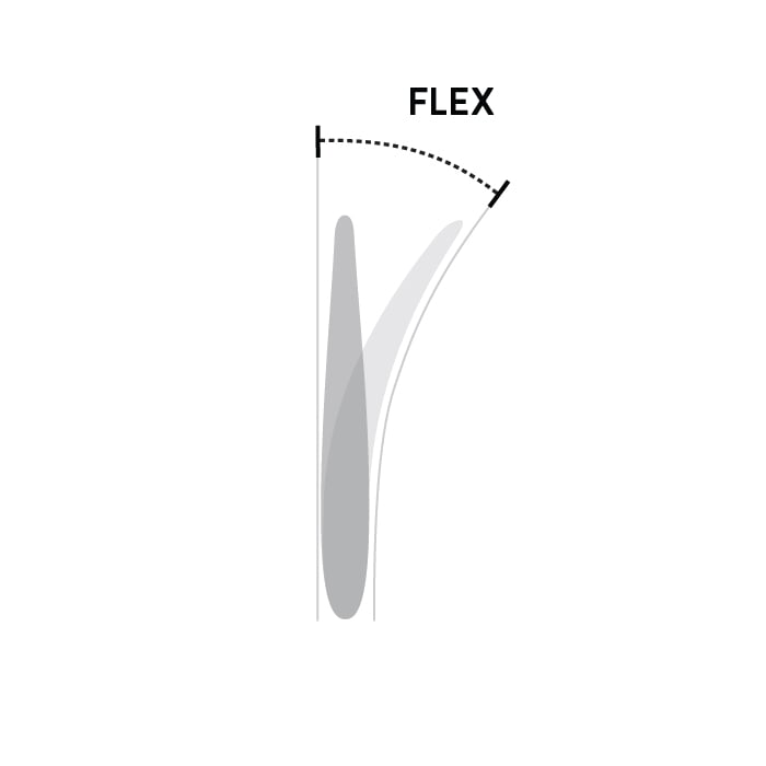 How To Choose Surfboard Fins Setup And Fin Types Evo